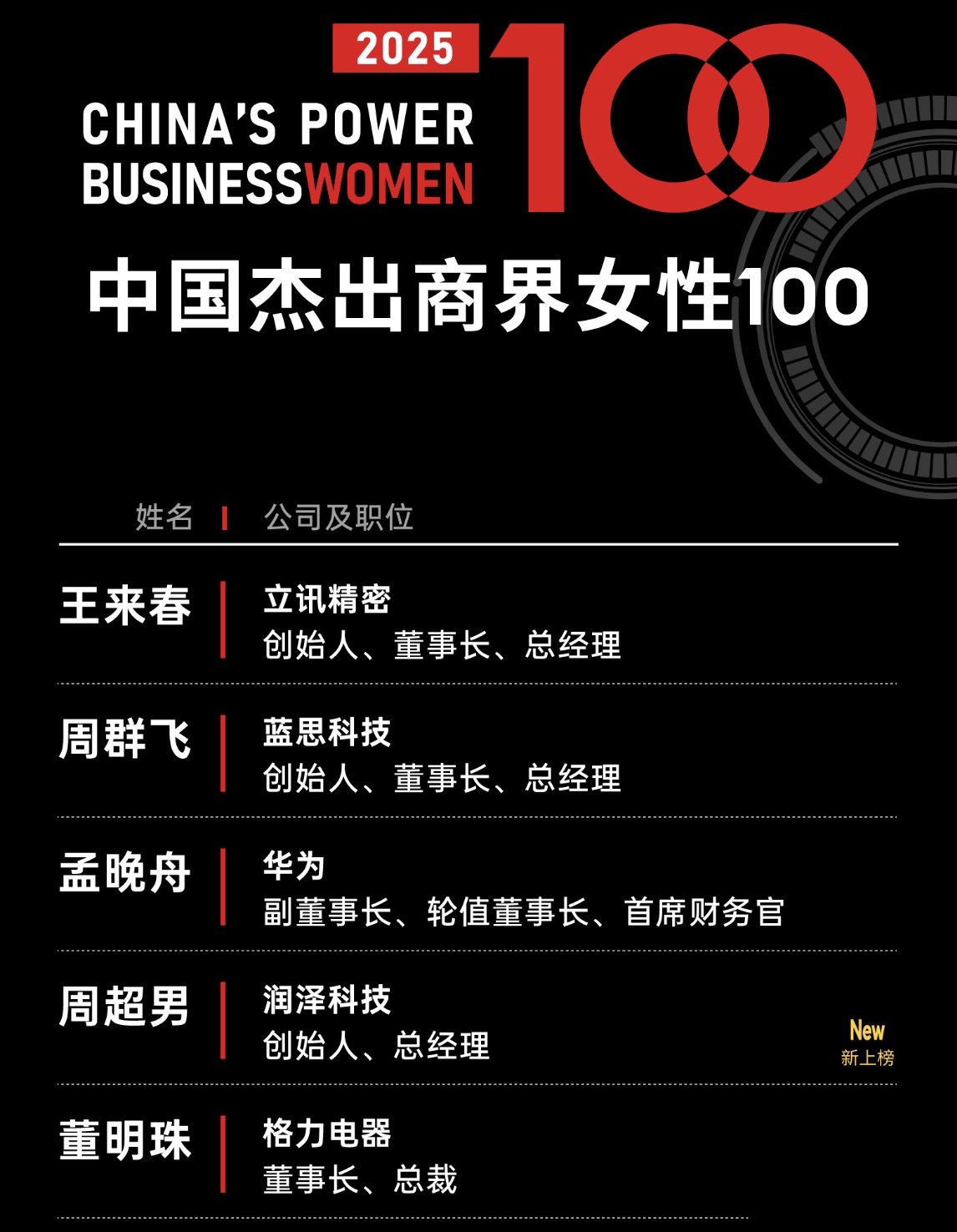 WPP发布Q3财报:收入下滑8.4%,新CEOCindy Rose承诺采取AI战略进行业务整改