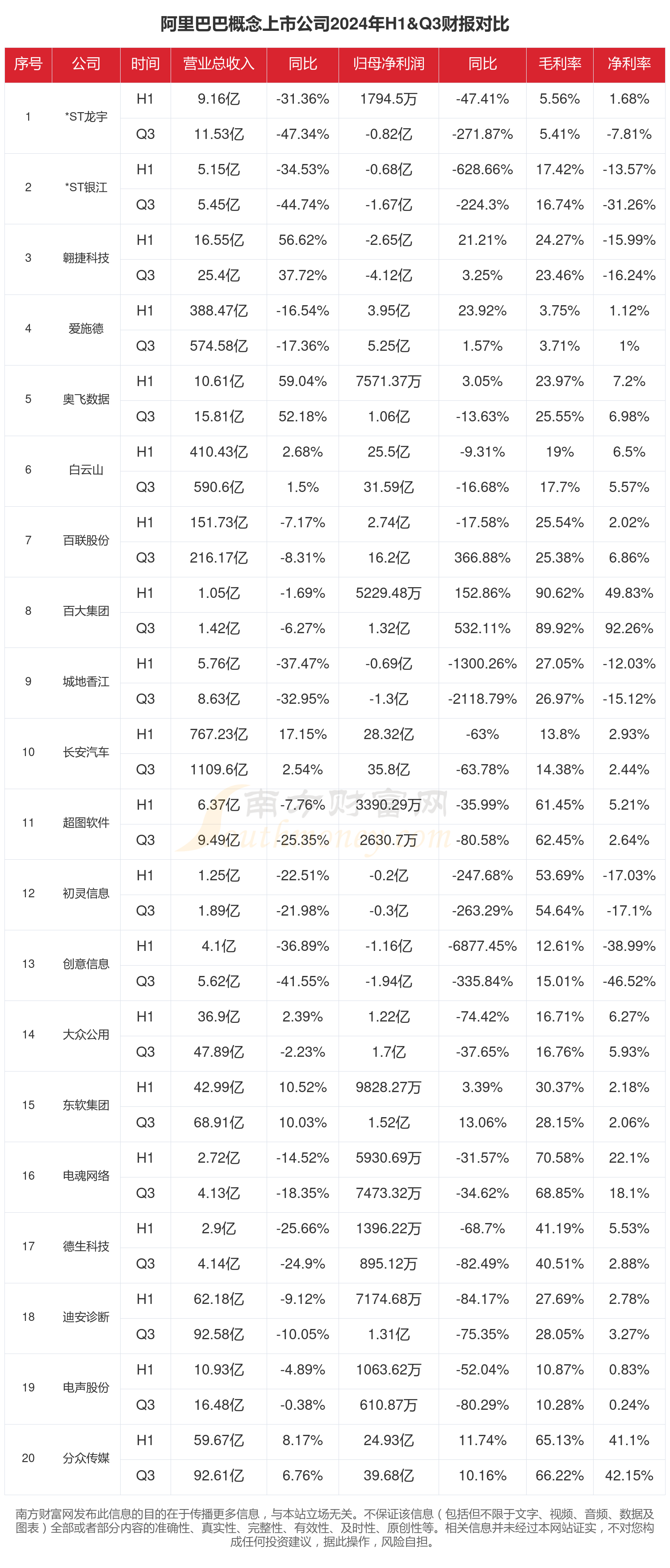 WPP发布Q3财报:收入下滑8.4%,新CEOCindy Rose承诺采取AI战略进行业务整改