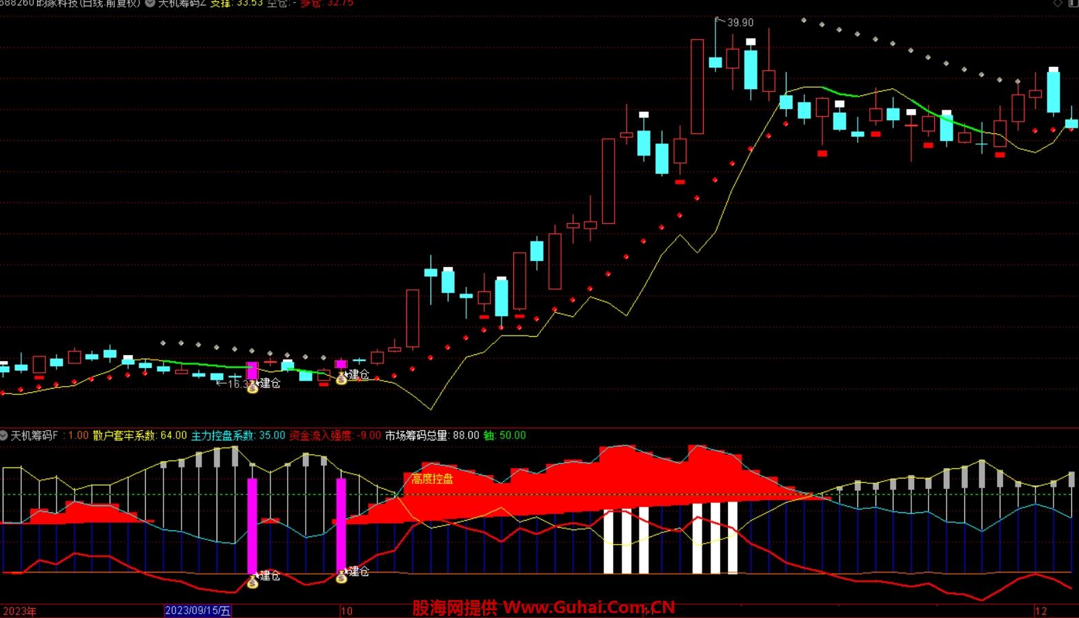 88股筹码连续3期集中