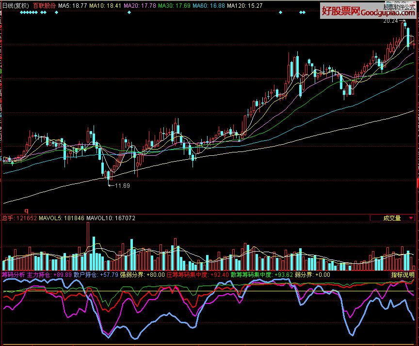 88股筹码连续3期集中