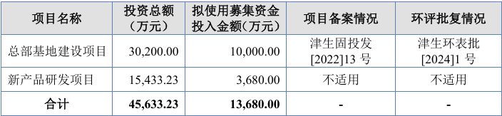 丹娜生物11月7日龙虎榜数据