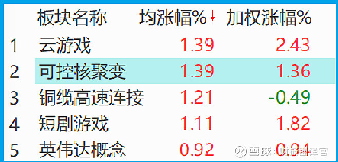 宝色股份：不涉及可控核聚变业务