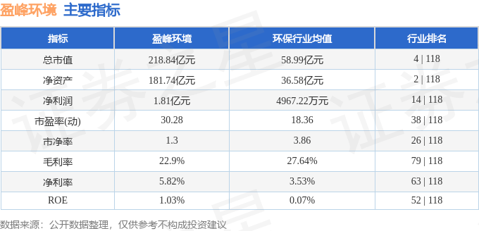 有机硅概念涨4.65%，主力资金净流入26股