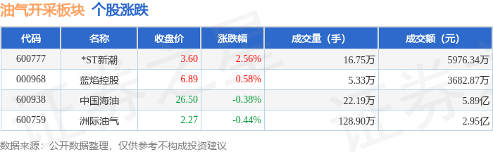 有机硅概念涨4.65%，主力资金净流入26股