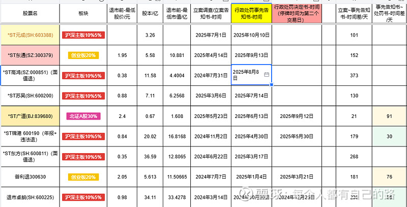 *ST苏吴深陷多重退市风险