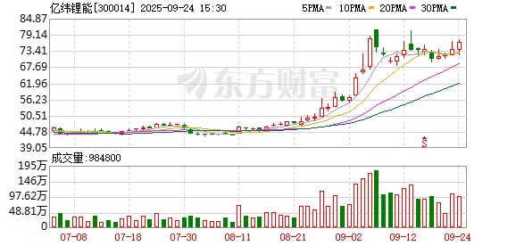 中国中免大宗交易成交30.00万股 成交额2369.70万元