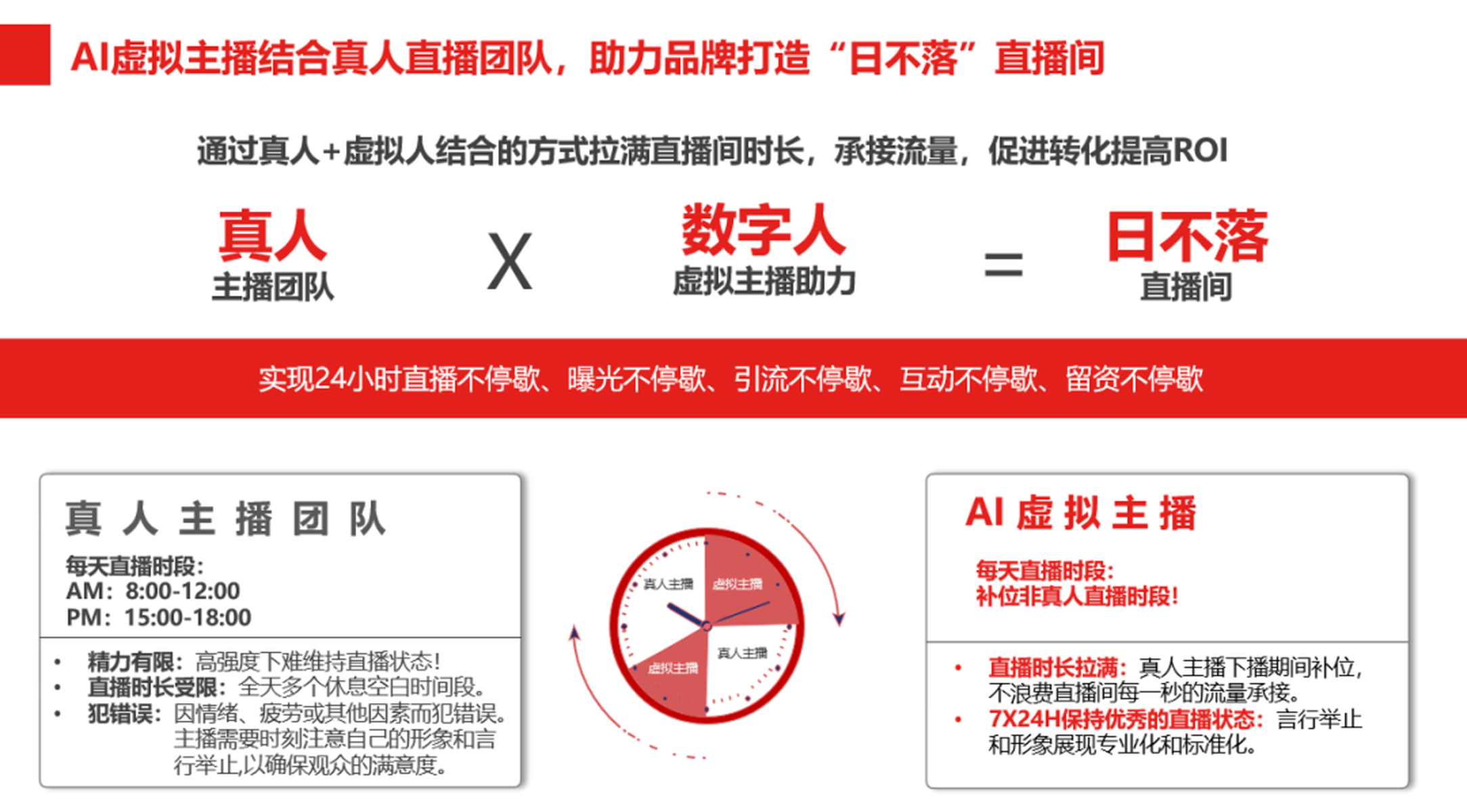 高拟真数字人直播带货有多强