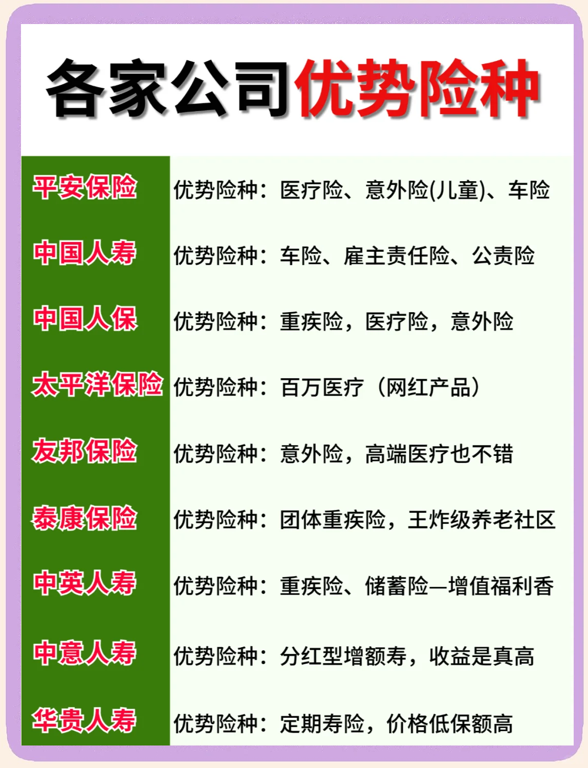 4家保险公司偿付能力“亮红灯”