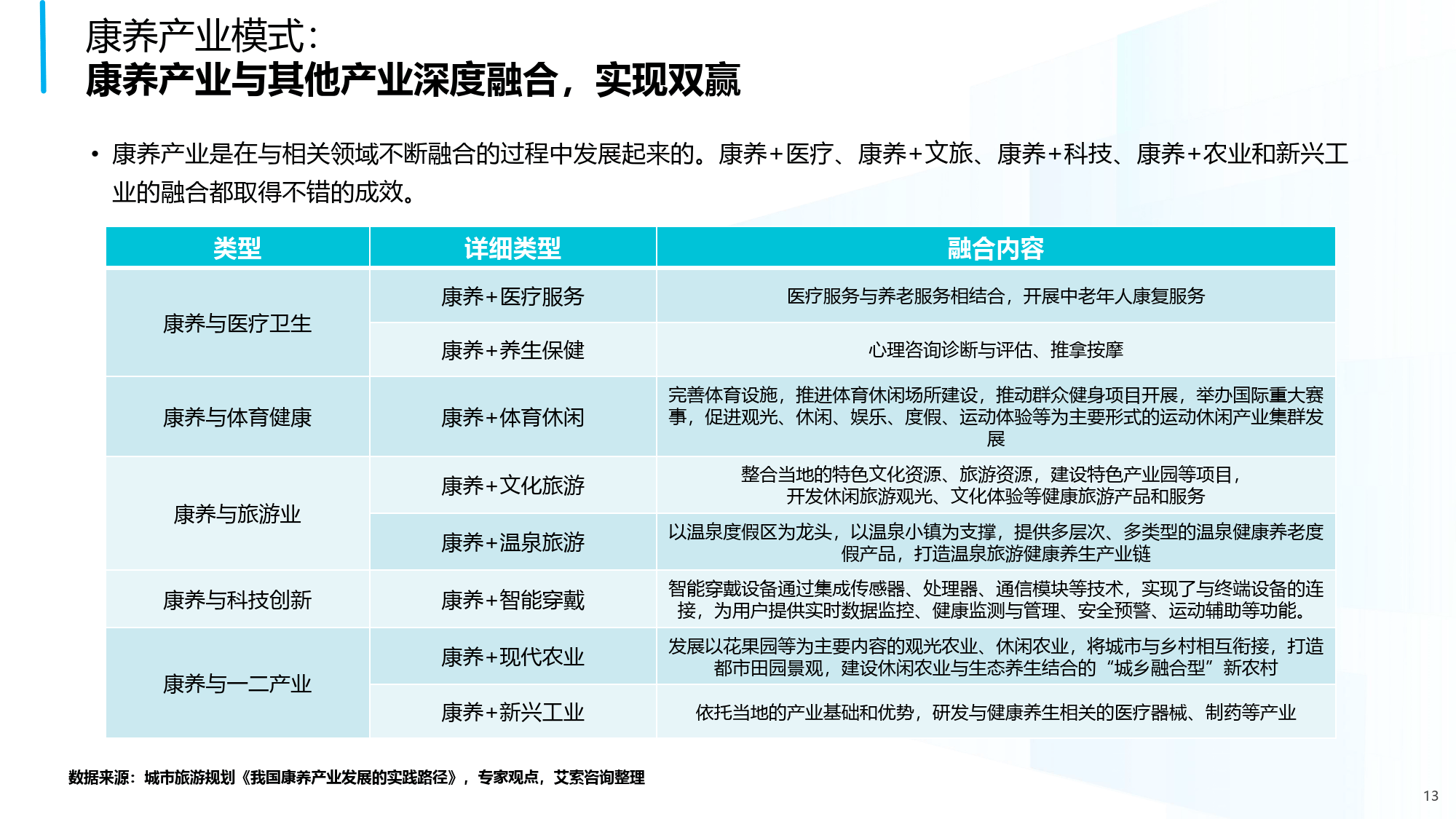 人保服务,人保伴您前行_2025年内蒙古农畜产品深加工产业市场分析及未来发展趋势