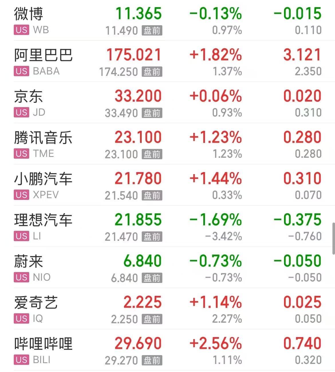 10月CPI公布，同比上涨0.2%……盘前重要消息还有这些