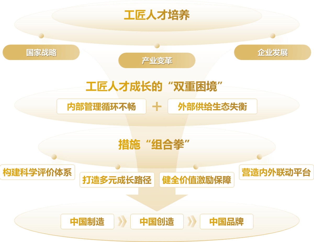 人保伴您前行,人保财险政银保 _2025中国商业物业产业链：思维转变是破局第一要义