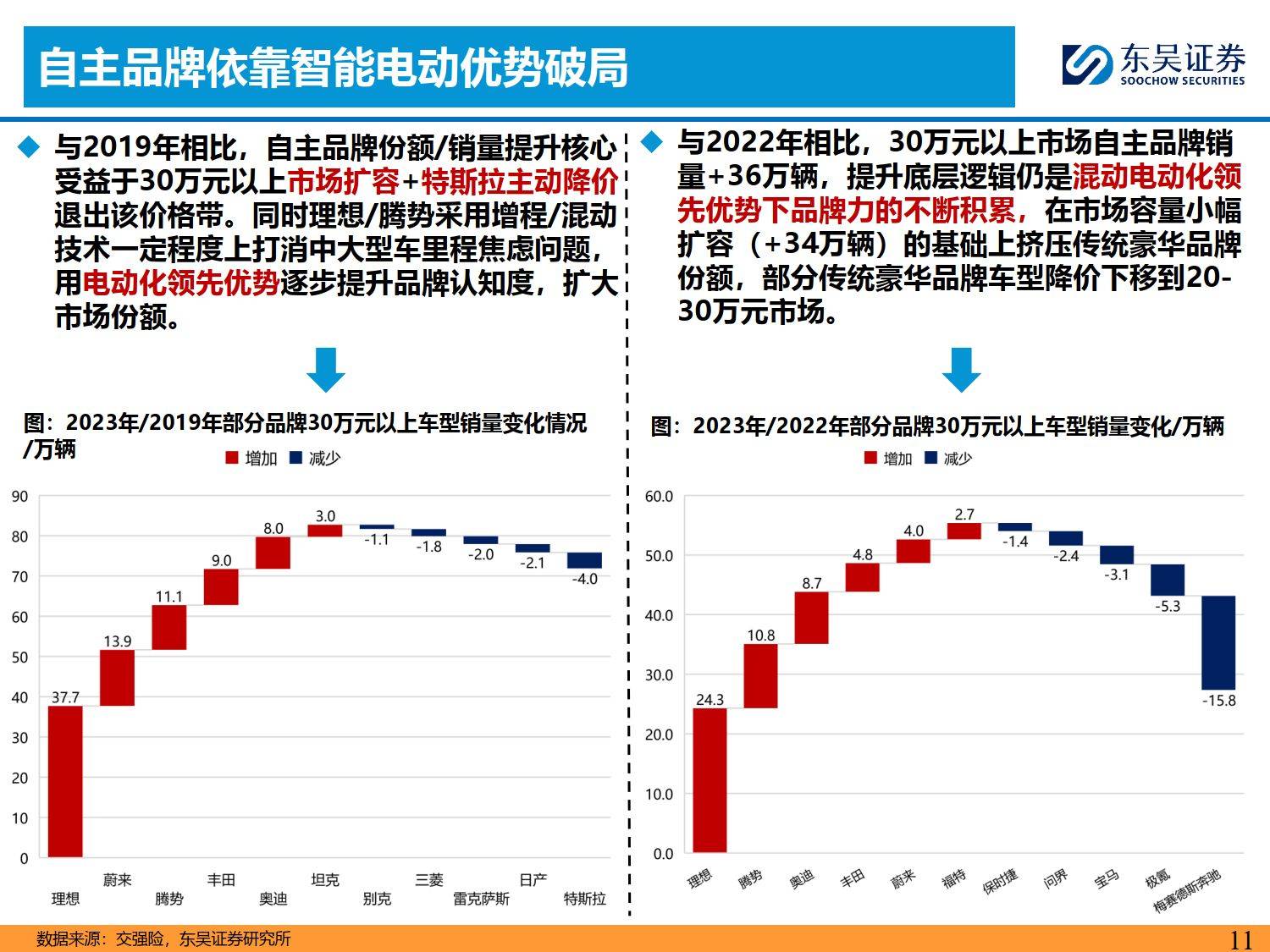 2025测量仪器市场发展现状调查及供需格局分析_人保车险   品牌优势——快速了解燃油汽车车险,人保财险政银保 