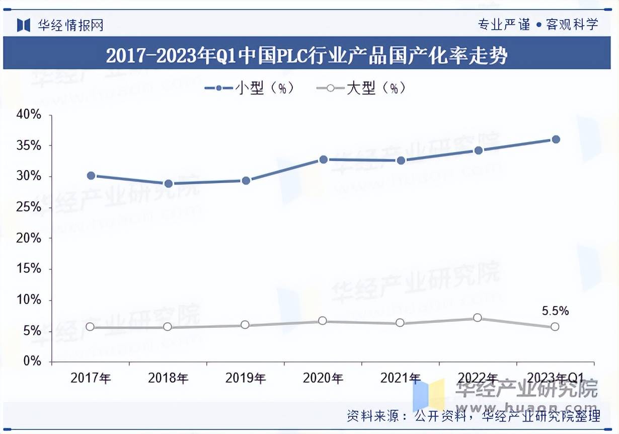 2025测量仪器市场发展现状调查及供需格局分析_人保车险   品牌优势——快速了解燃油汽车车险,人保财险政银保 