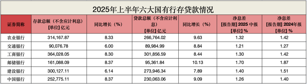 营收、净利润均回到正增长 六大行三季报传“暖意”