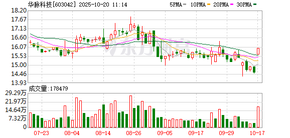 创业慧康(300451.SZ)：葛航正与杭州更好智投管理咨询合伙企业(有限合伙)筹划控制权相关事宜 11月10日停牌