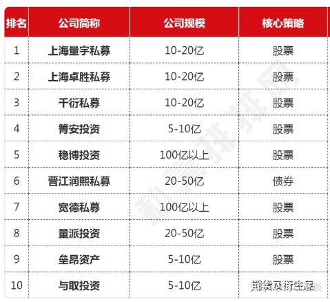 百亿私募数量增至113家 量化私募占比近50%