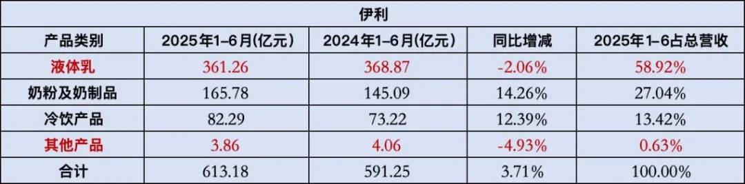 2025“云游伊利”正式启动!邀您“云”探全球产业链