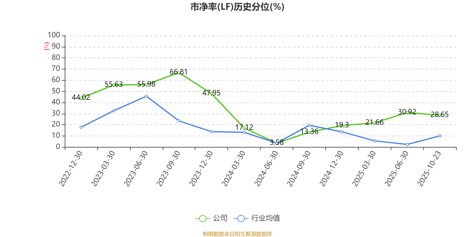 药易购(300937.SZ)：控股股东、实际控制人拟协议转让5.23%股份