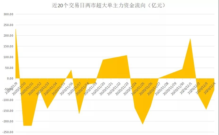 美容护理行业11月10日资金流向日报