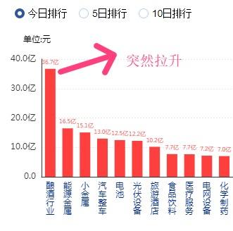 美容护理行业11月10日资金流向日报
