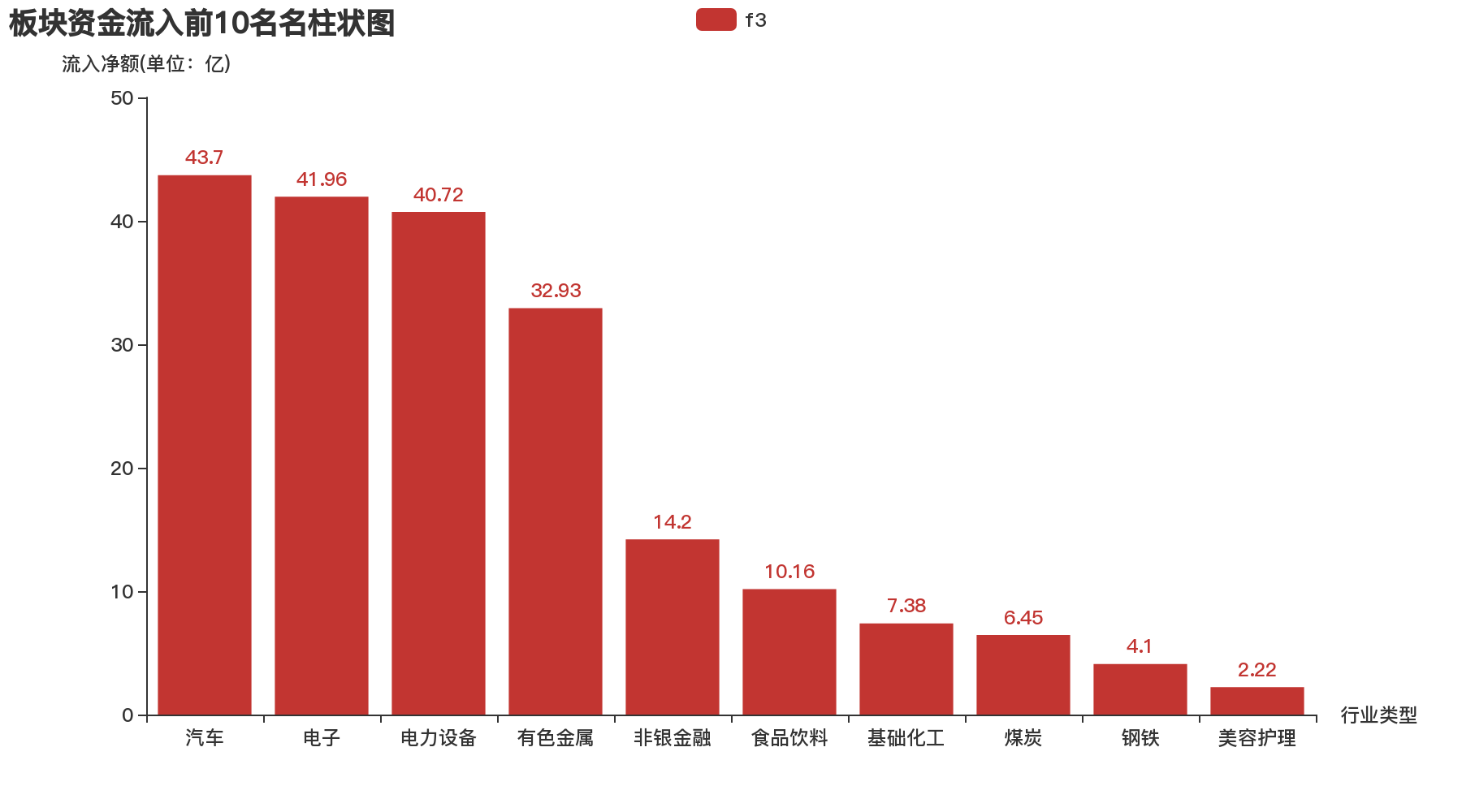 美容护理行业11月10日资金流向日报