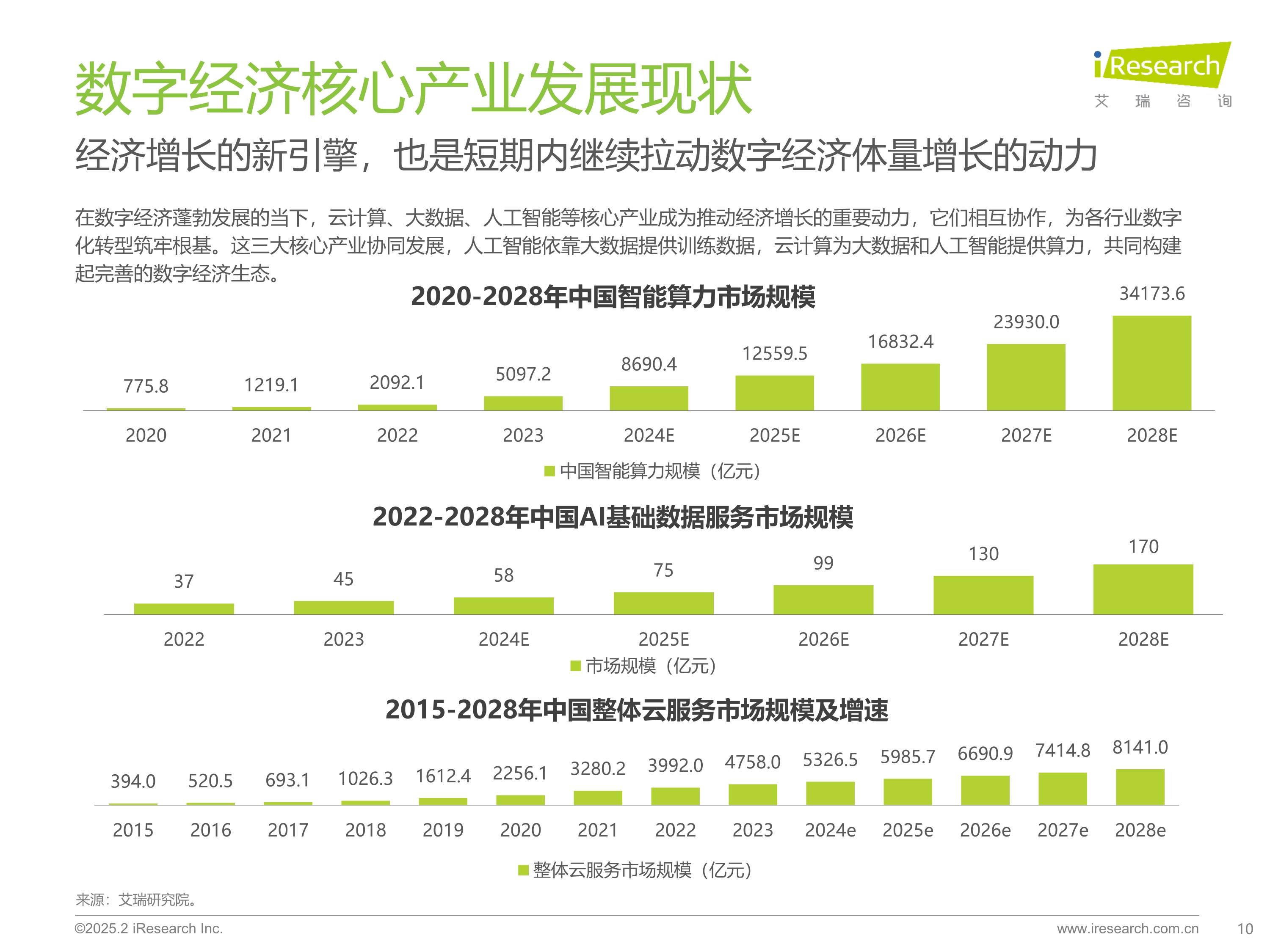 2025年太空经济行业市场深度调研及未来发展趋势_人保服务,人保财险