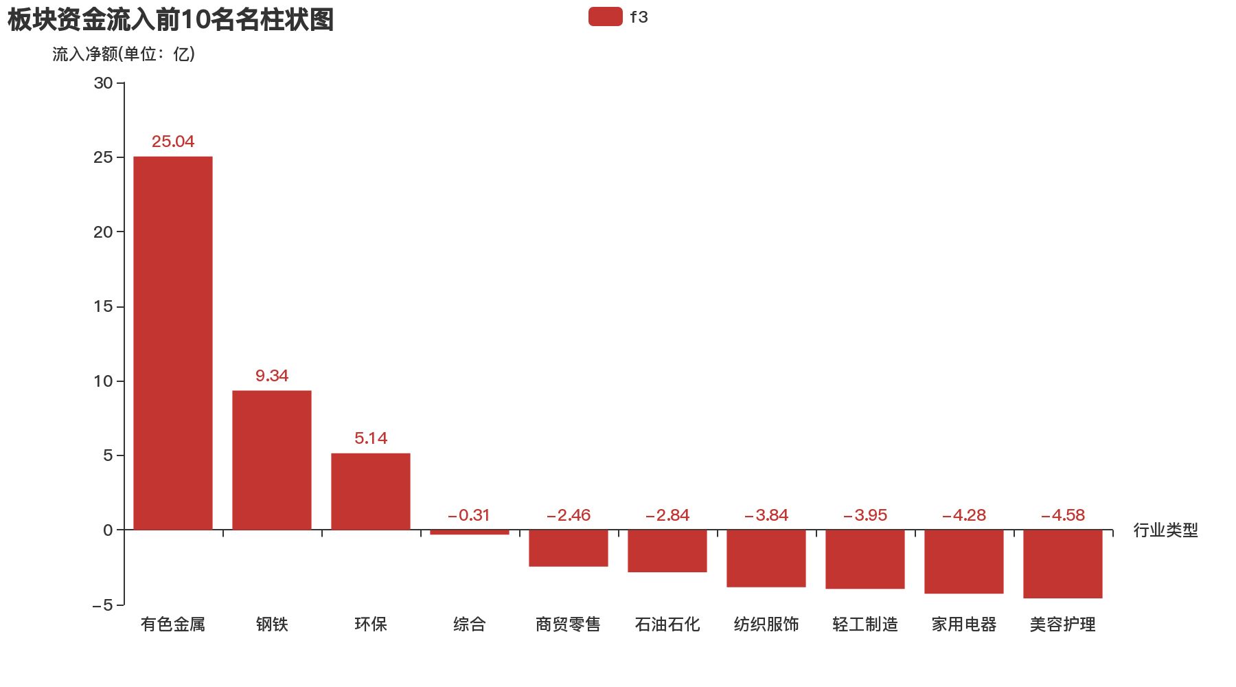汽车行业11月10日资金流向日报