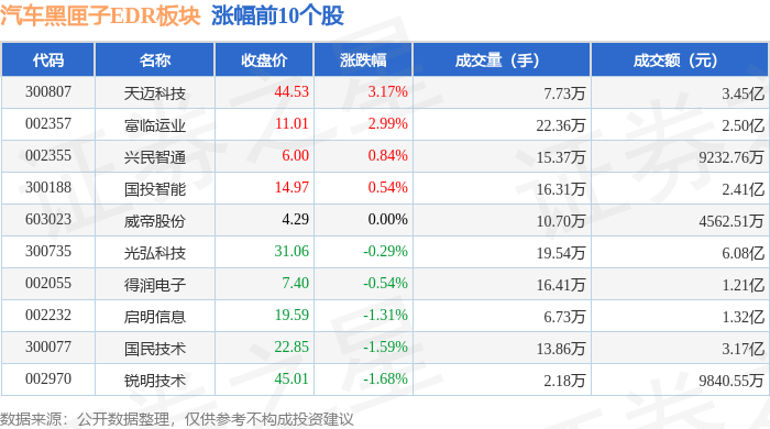 汽车行业11月10日资金流向日报