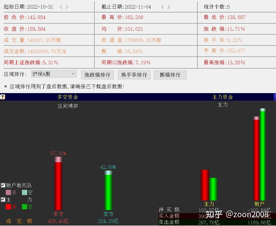汽车行业11月10日资金流向日报