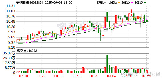博硕科技：截至2025年11月10日股东人数为13,877人
