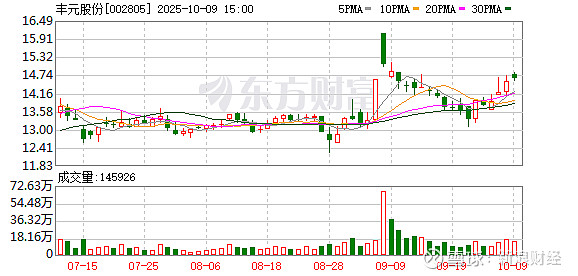 博硕科技：截至2025年11月10日股东人数为13,877人