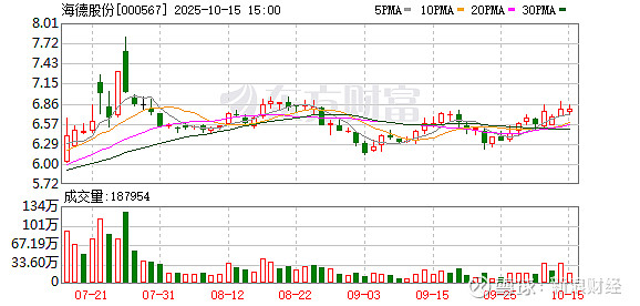 博硕科技：截至2025年11月10日股东人数为13,877人