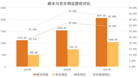 四川九洲：与京东顺丰邮政开展低空物流合作