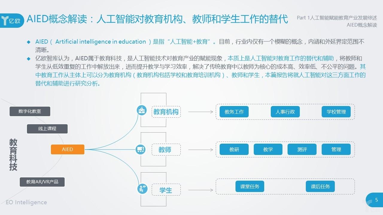 博时基金：运用人工智能，赋能投资研究