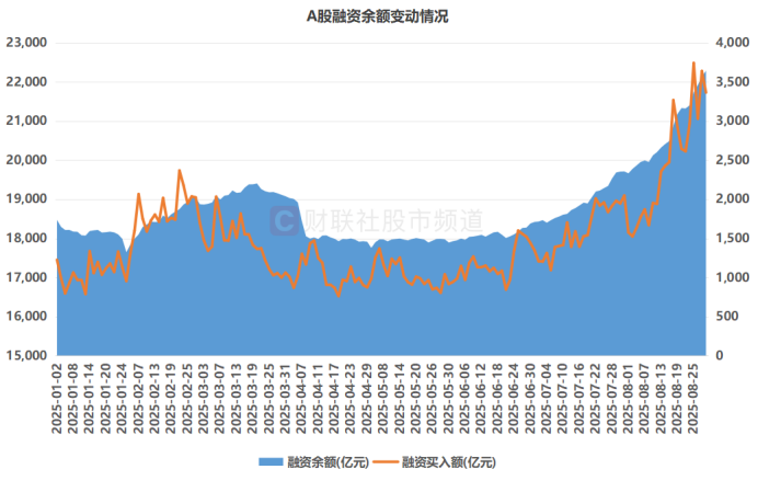 创业板融资余额增加5.08亿元，23股获融资客大手笔加仓