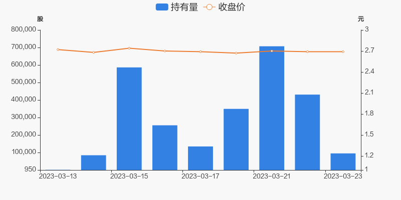 *ST阳光录得8天4板