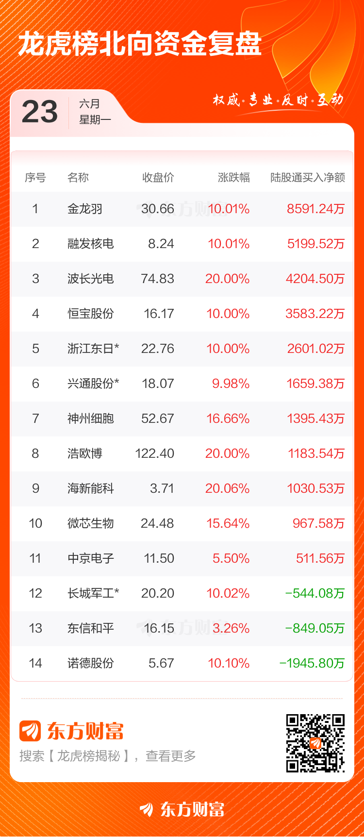 线上线下龙虎榜数据（11月11日）