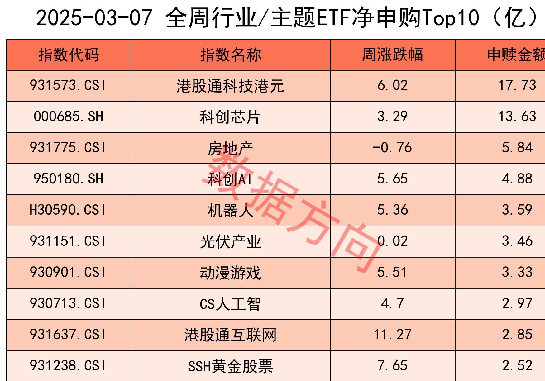 同花顺果指数概念下跌1.68%，7股主力资金净流出超亿元