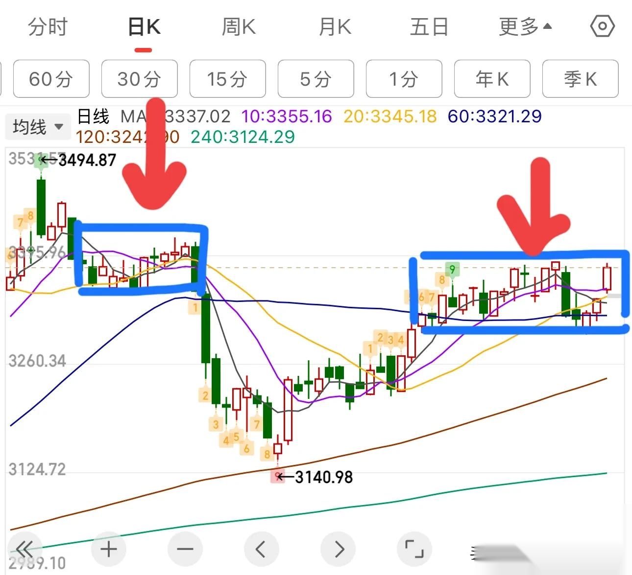 同花顺果指数概念下跌1.68%，7股主力资金净流出超亿元