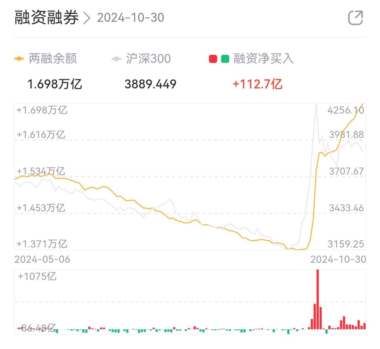 线上线下龙虎榜数据（11月11日）