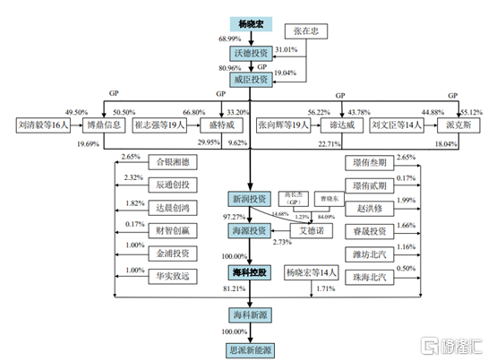 海科新源再签大单 昆仑新材拟购买电解液溶剂59.62万吨