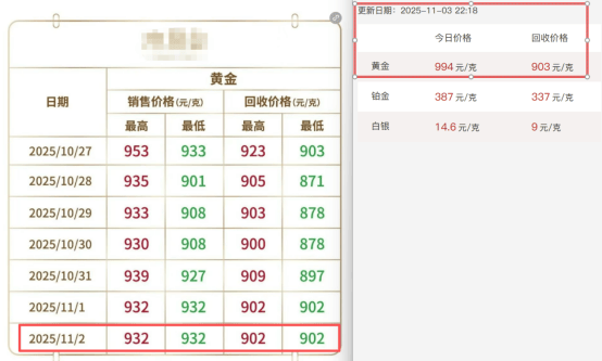 深圳水贝“大盘价”明确上浮 黄金产业链寻求破局