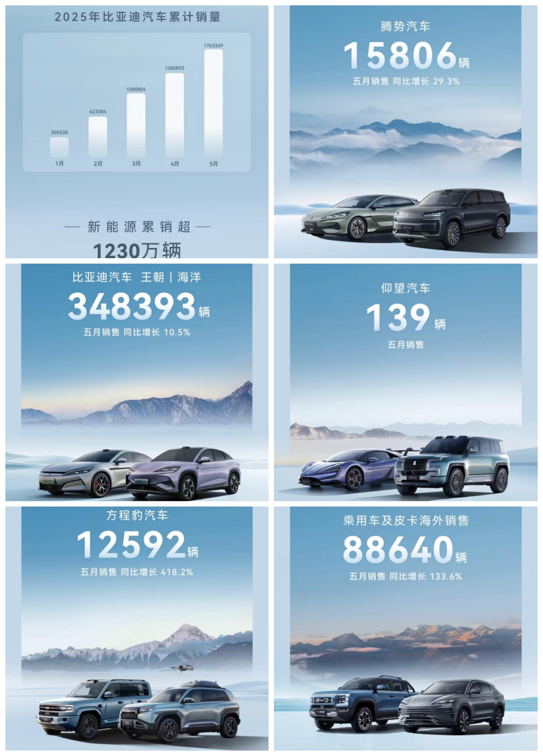 上汽销量反超比亚迪，真实“含金量”如何