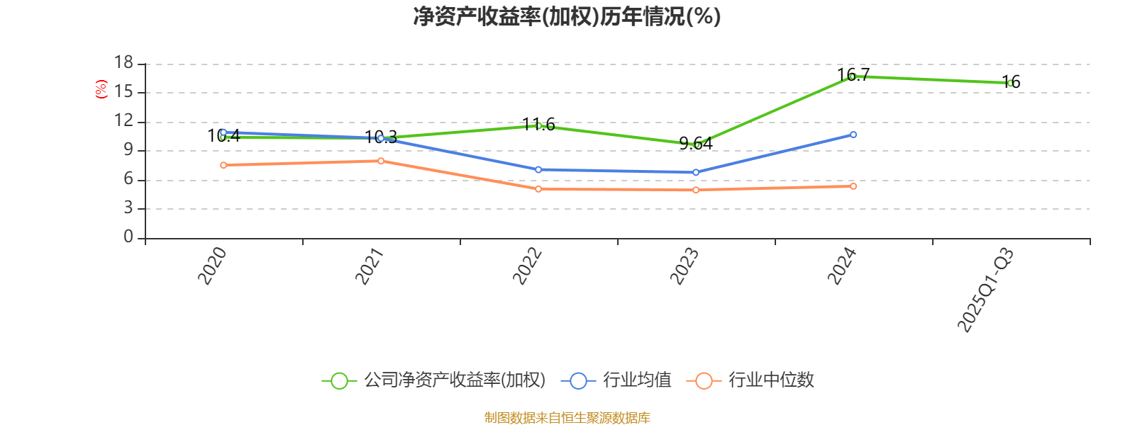 人保服务,人保有温度_2025硅胶行业发展现状及竞争分析