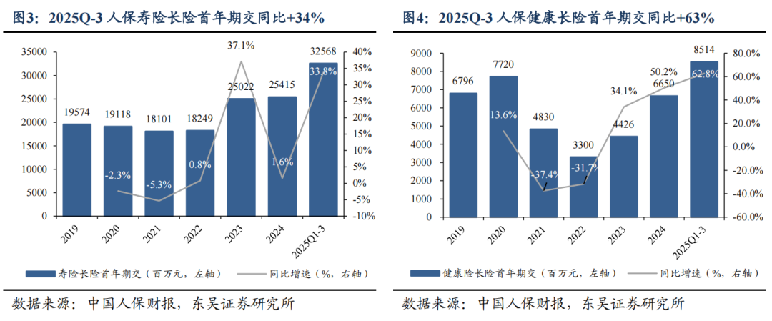 人保服务 ,人保车险_全球及中国LNG冷能利用及产业集群发展分析2025