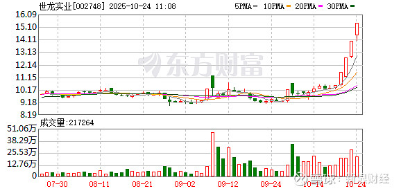 孚日股份连收5个涨停板