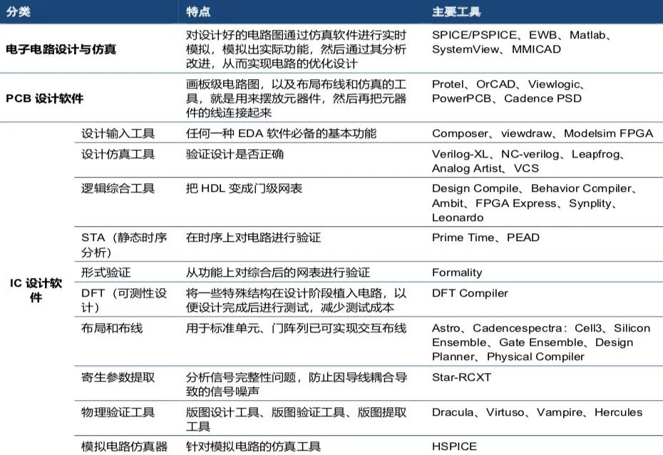 安路科技获得发明专利授权：“评估FPGA布局布线流程中互连开关块布通成功率的方法及基于该评估结果的布局优化方法”