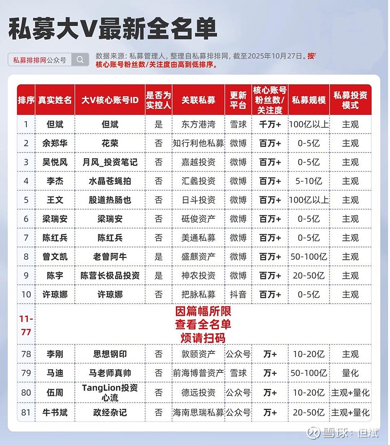 年内私募分红逾150亿元，同比大增近三倍，百亿私募分红更积极