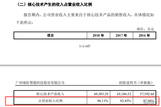 瑞松科技获得实用新型专利授权：“一种电机调整结构”