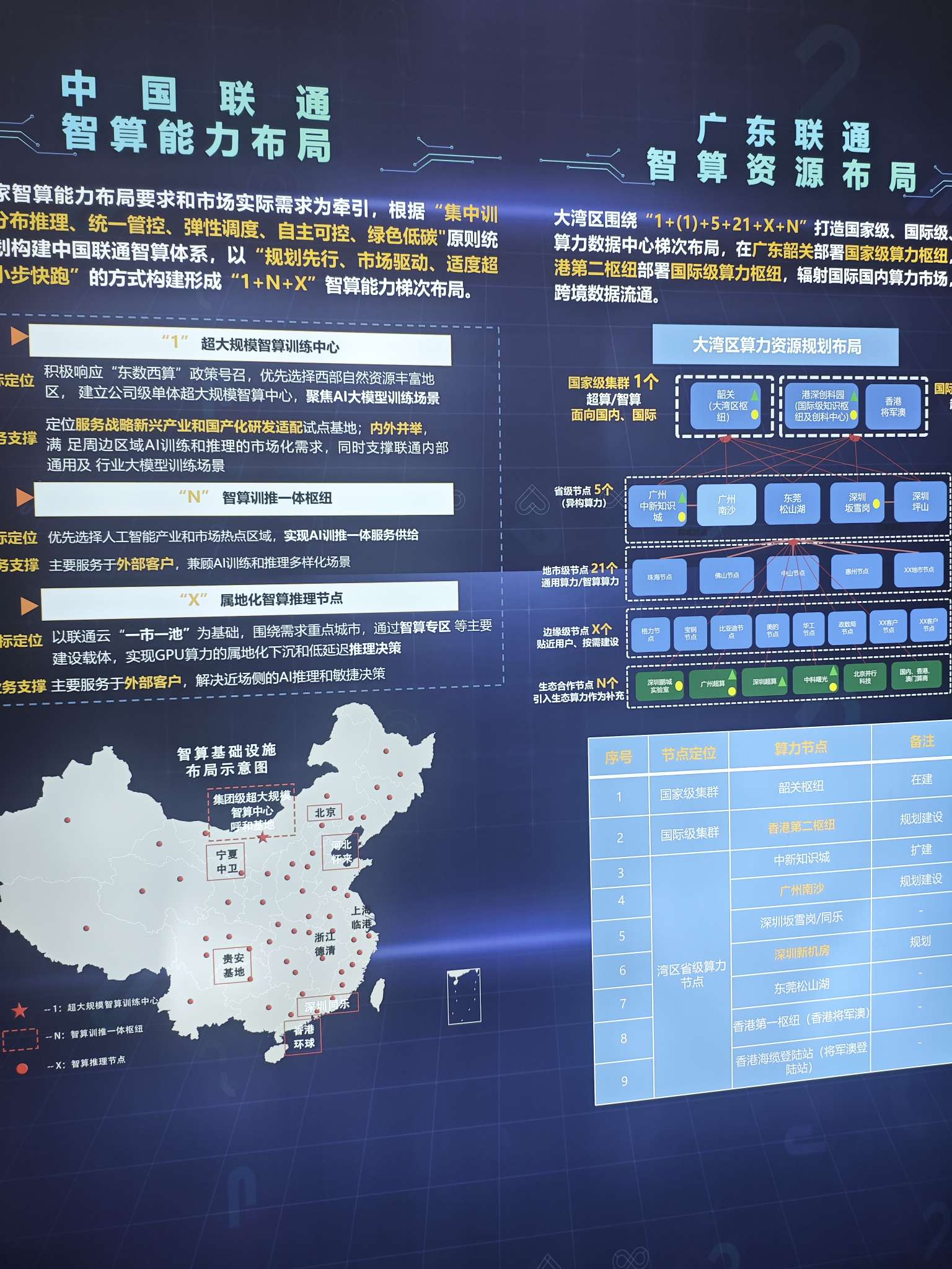 国家能源局：推动新能源基地与算力设施协同规划，探索依托海上风电基地就近建设算力设施